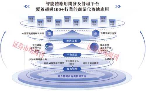 中信證券獨家保薦 90后北大碩士攜獨角獸沖刺港股，北京企業信息技術咨詢新篇章